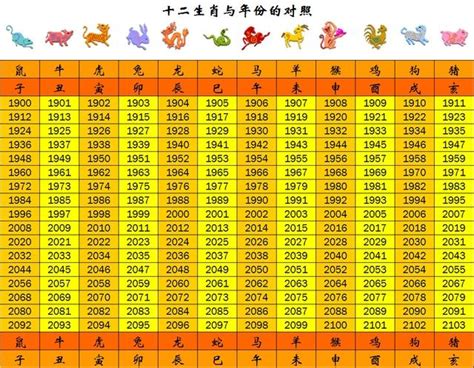 59年生肖|十二生肖年份對照表 (西元、民國)